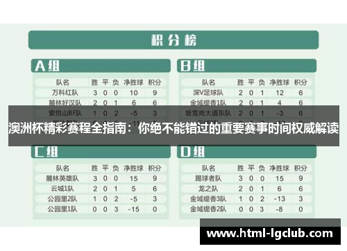 澳洲杯精彩赛程全指南：你绝不能错过的重要赛事时间权威解读